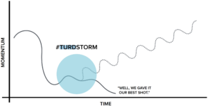 Richard Banfield presentation on failure